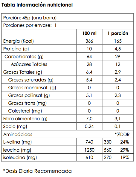 BARRA HIGH ENERGY SPONSER 45g